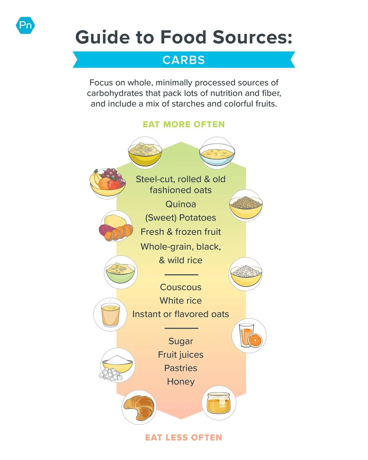 ⚖ I&rsquo;m a big fan of looking at foods on an &ldquo;eat more&rdquo; to &ldquo;eat some&rdquo; to &ldquo;eat less&rdquo; spectrum (instead of &ldquo;approved&rdquo;
and &ldquo;off-limits&rdquo;).

🧐 And I encourage everyone to try looking at foods
