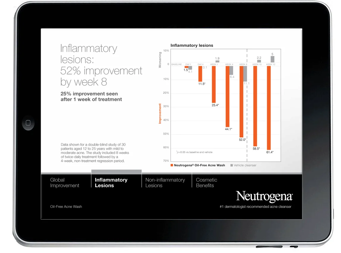 iPad Detail Aide Oil-Free Wash Info Screen