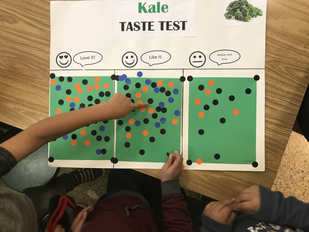 Students vote on kale!