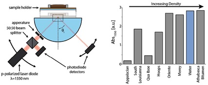 106. Surface Plasmon Resonance for Crude Oil Characterization