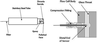 102. Fiber Refractometer to detect and distinguish carbon dioxide and methane leakage in the deep ocean
