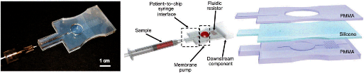78. Hand-powered microfluidics: A membrane pump with a patient-to-chip syringe interface