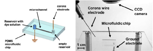67. Microfluidic Liquid Actuation Through Ground-Directed Electric Discharge