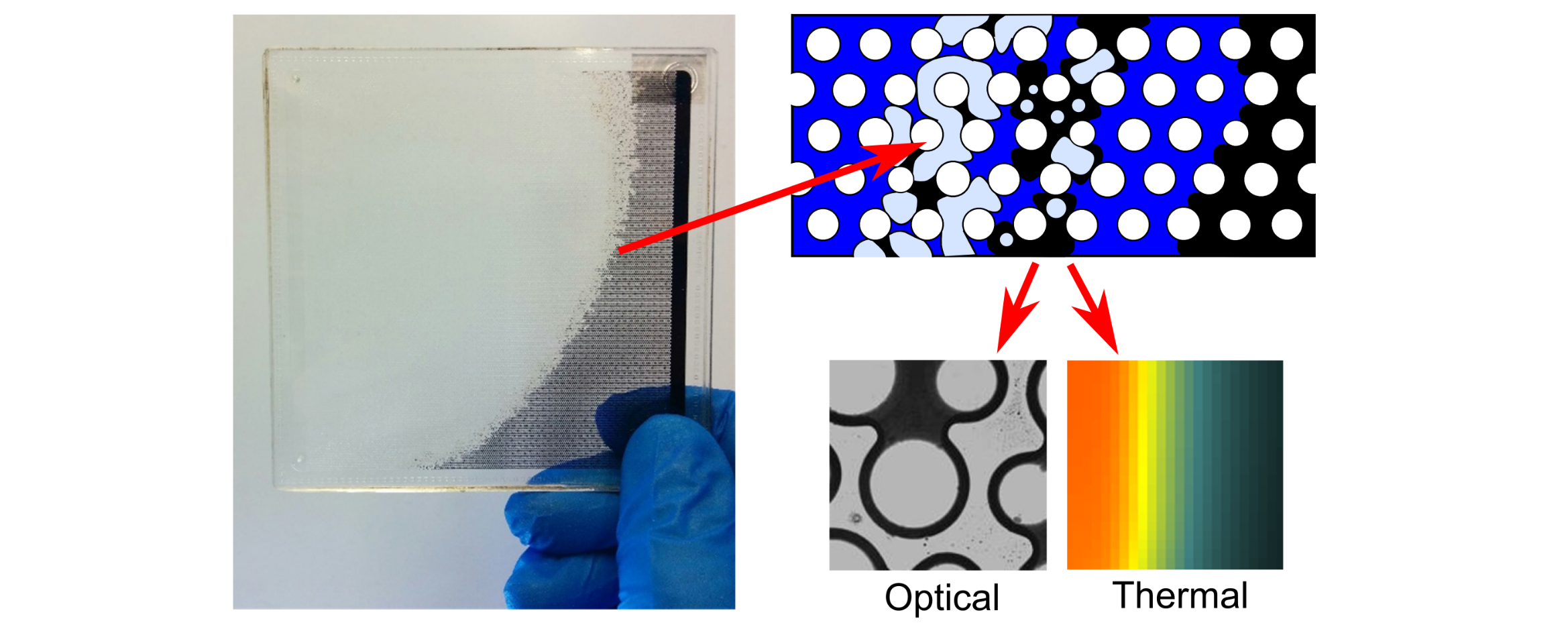 121. A combined method for pore-scale optical and thermal characterization of SAGD