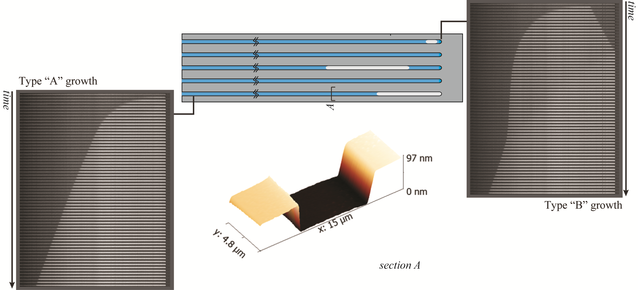 139. Bubble nucleation and growth in nanochannels