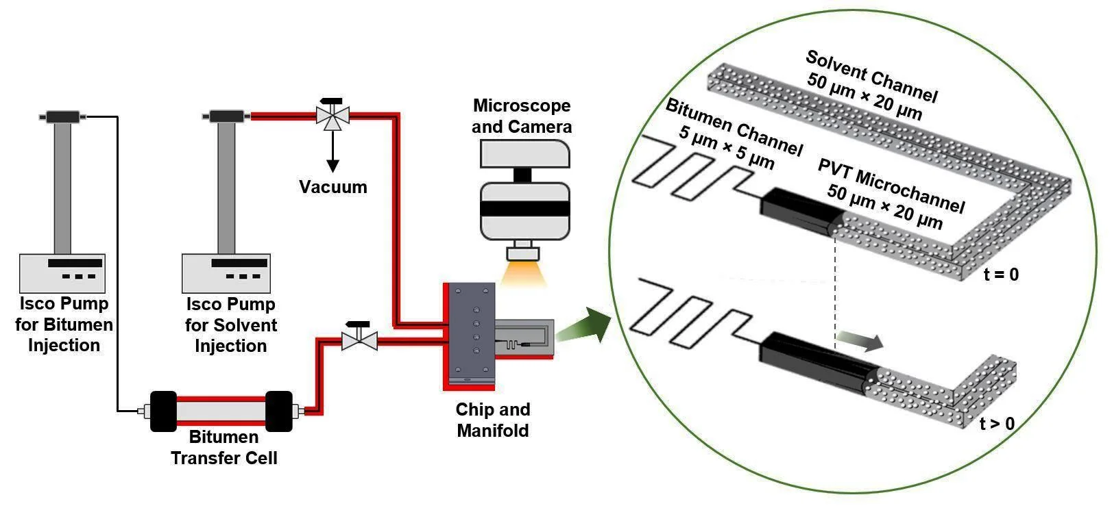 144. Microfluidics-based Measurement of Solubility and Diffusion Coefficient of Propane in Bitumen