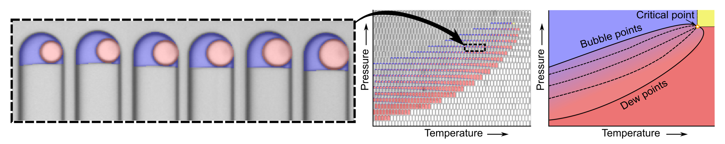 145. The full pressure-temperature phase envelope of a mixture in 1000 microfluidic chambers