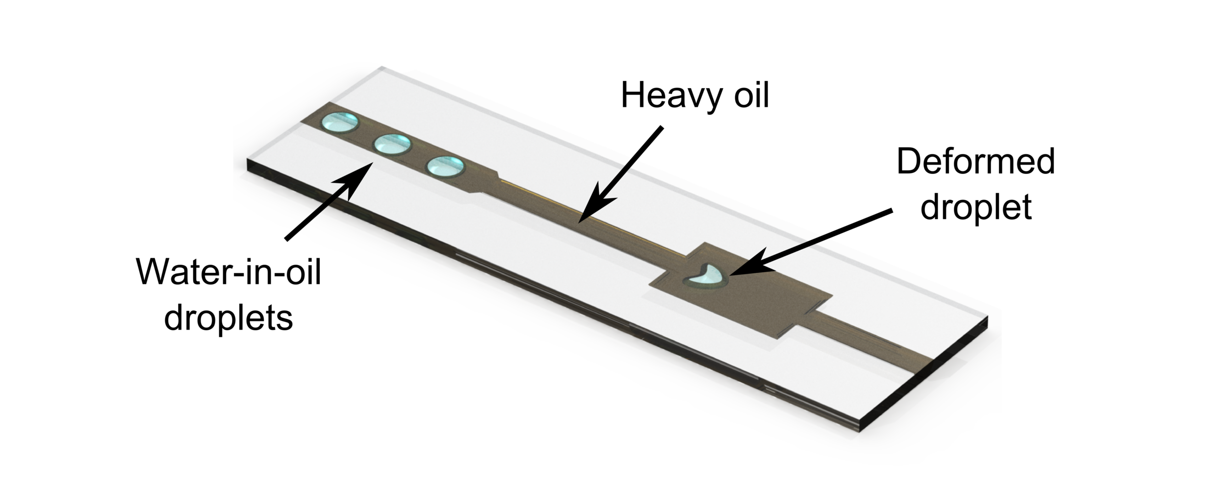 Deformation of microdroplets in crude oil for rapid screening of enhanced oil recovery additives