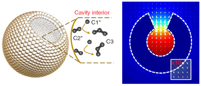 169. Copper nanocavities confine intermediates for efficient electrosynthesis of C3 alcohol fuels from carbon monoxide