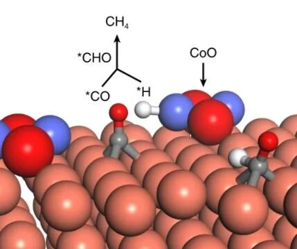 216. Promoting CO2 methanation via ligand-stabilized metal oxide clusters as hydrogen-donating motifs