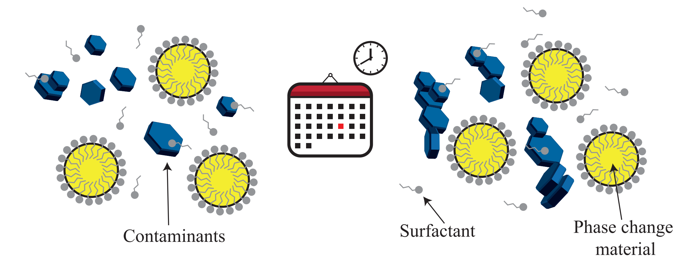257. Thermophysical behavior of phase change slurries in the presence of charged particles