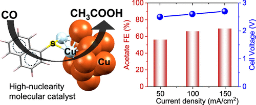 327. High-Nuclearity Copper Molecular Catalysts for Electrocatalytic CO-to-Acetate Conversion