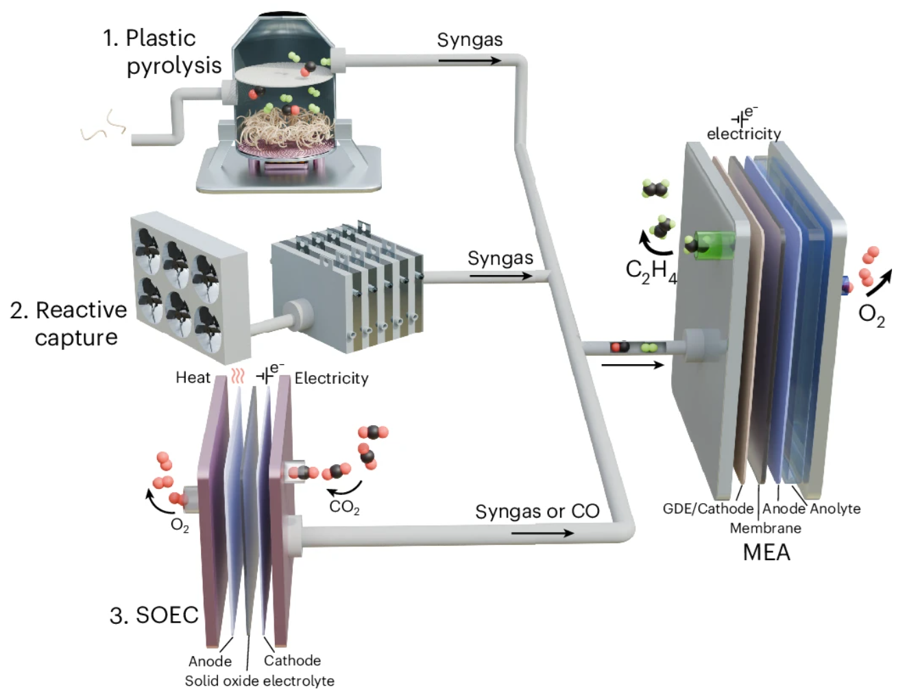 347. Electrosynthesis of ethylene from syngas