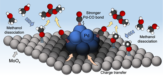 363. Electrochemical Oxidative Carbonylation: Strong CO Binding Suppresses C–C Coupling and Steers Selectivity to Organic Carbonates