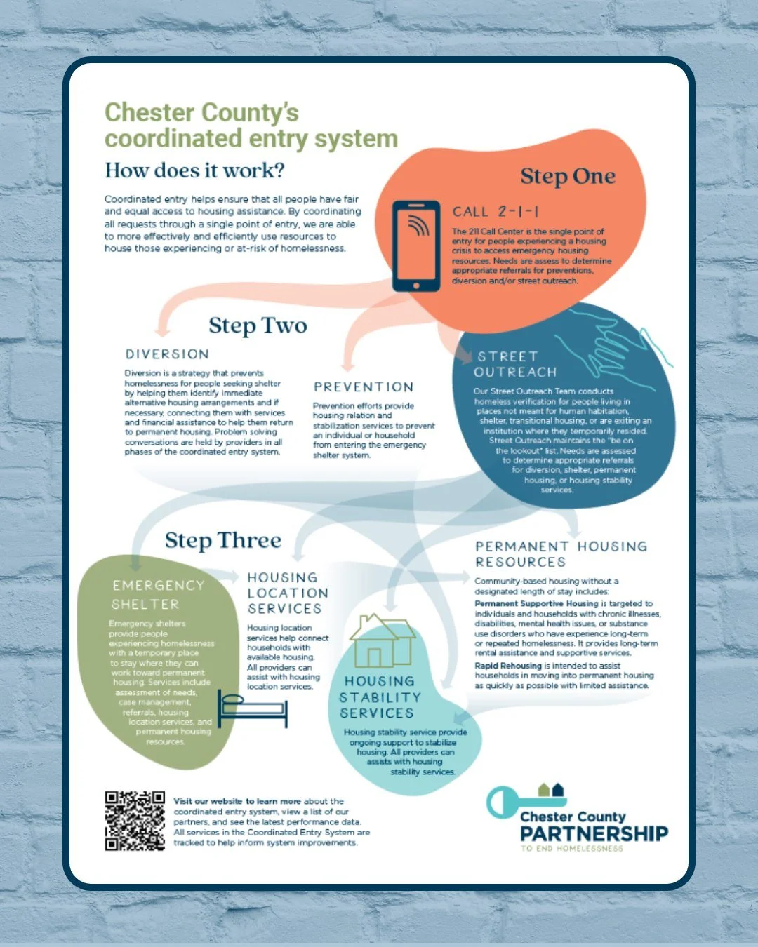 What is Coordinated Entry?

Coordinated Entry is the process our community uses to ensure anyone experiencing a housing crisis has fair and equal access to help. It allows people to be quickly identified, assessed, and connected to the housing and se