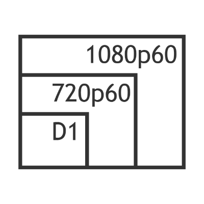 HD Resolutions