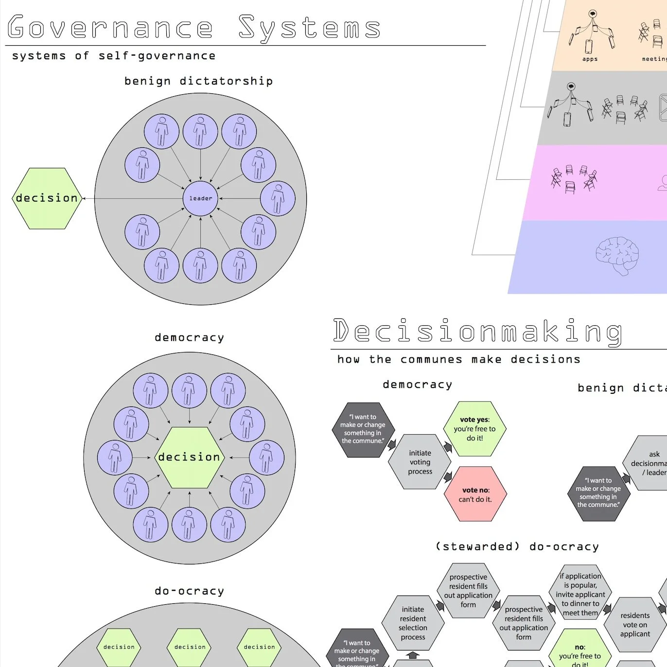 Mapping Social Structures