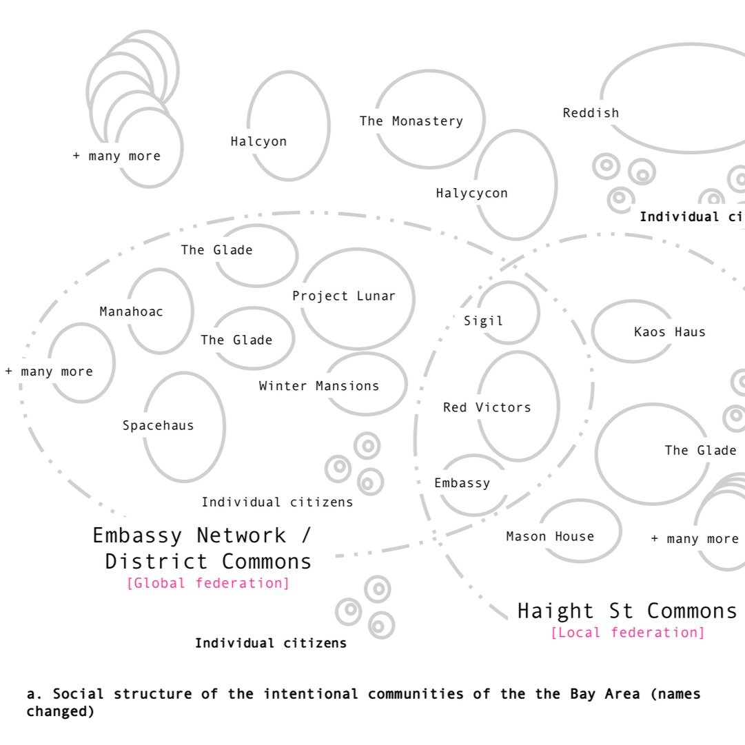 Fractal Communalism