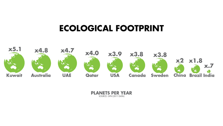 Eco Footprint by Country.jpeg