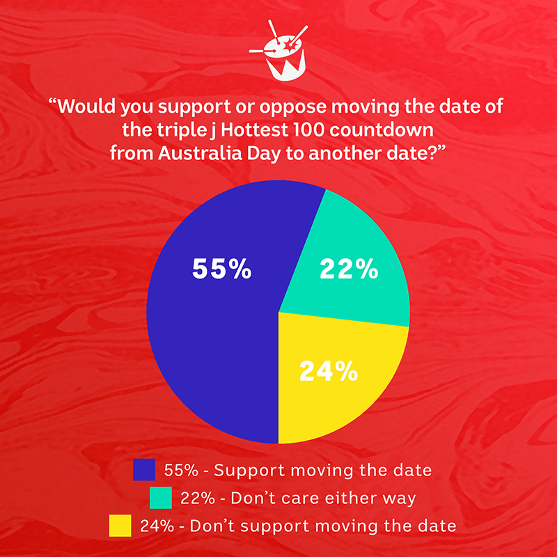 hottest-100-survey-graph-2-data.jpg