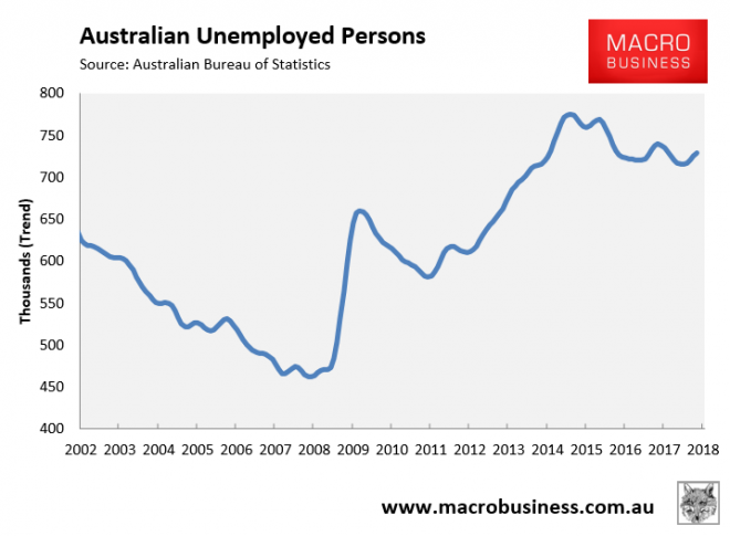 unemployment.png