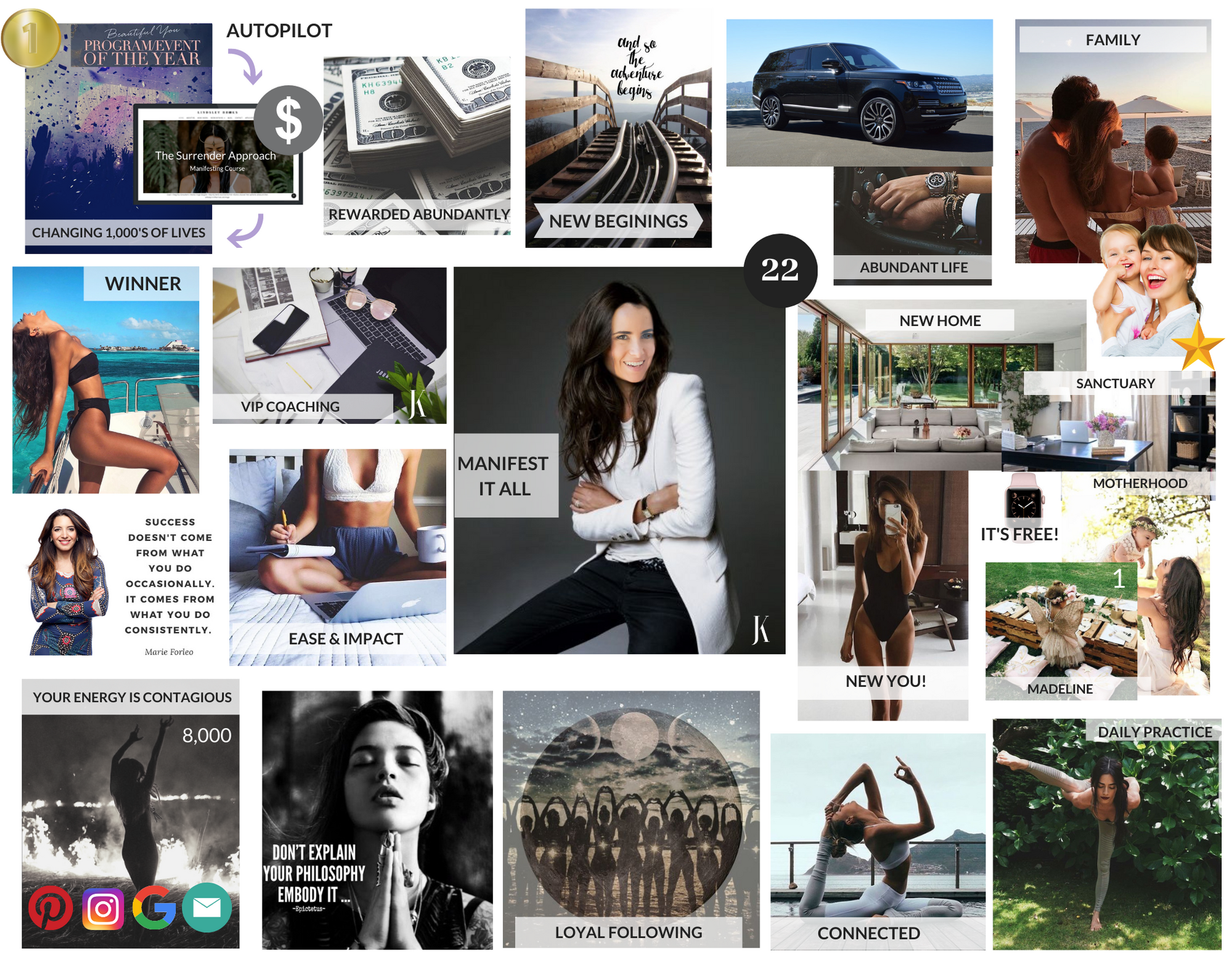Operations Vision Board Vision Board Example | Business Vision Board
