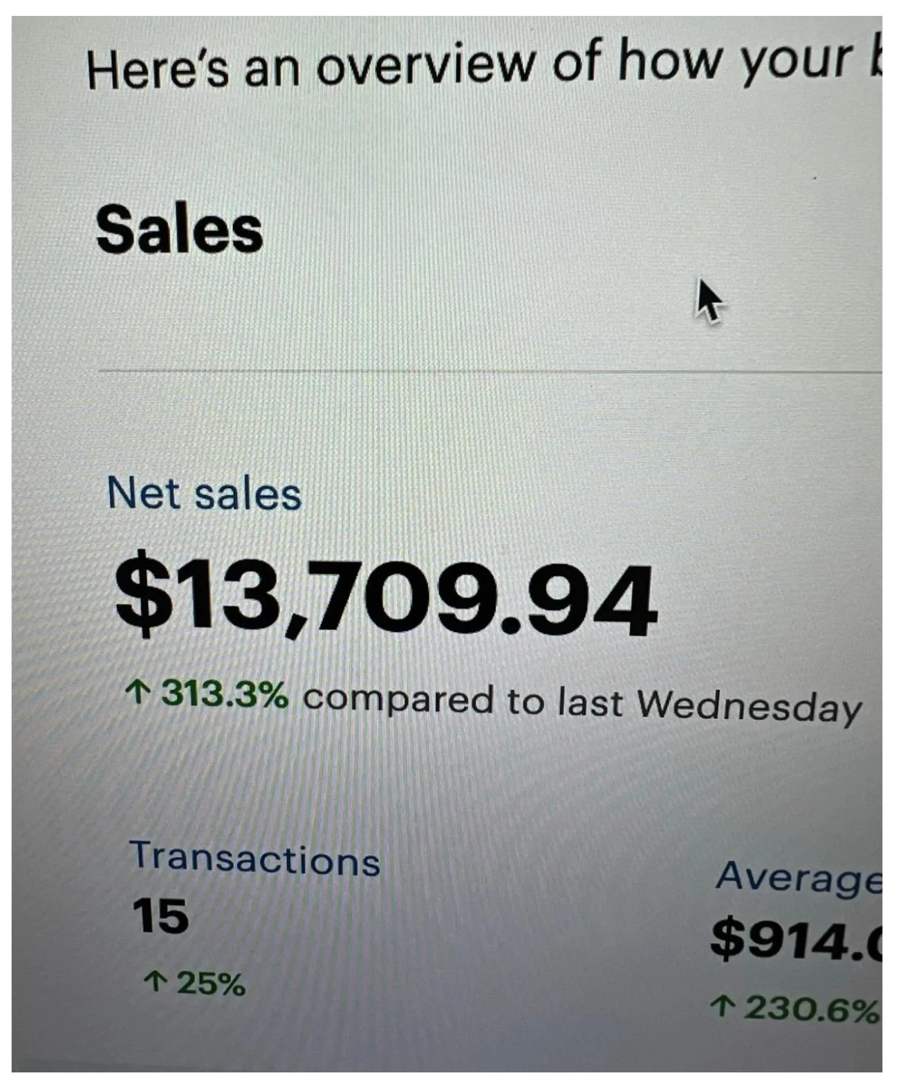 Sales dashboard screenshot from a private coaching client showing net sales of $13,709.94, a 313.3% increase compared to the previous week, through private coaching with manifestation coach Juliette Kristine and The Surrender Approach