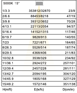 SL-6500_illuminance distribution graphic.png