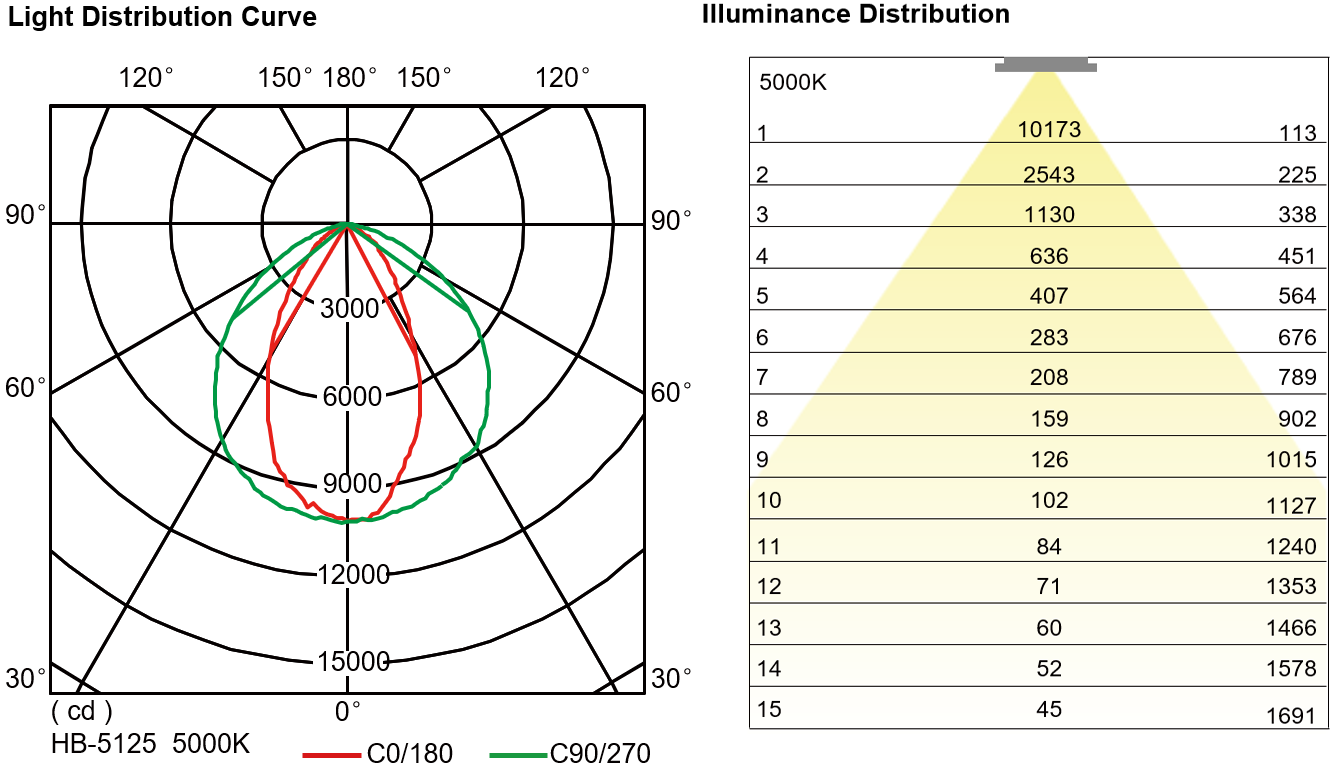 opticaldiagramhb5125.png