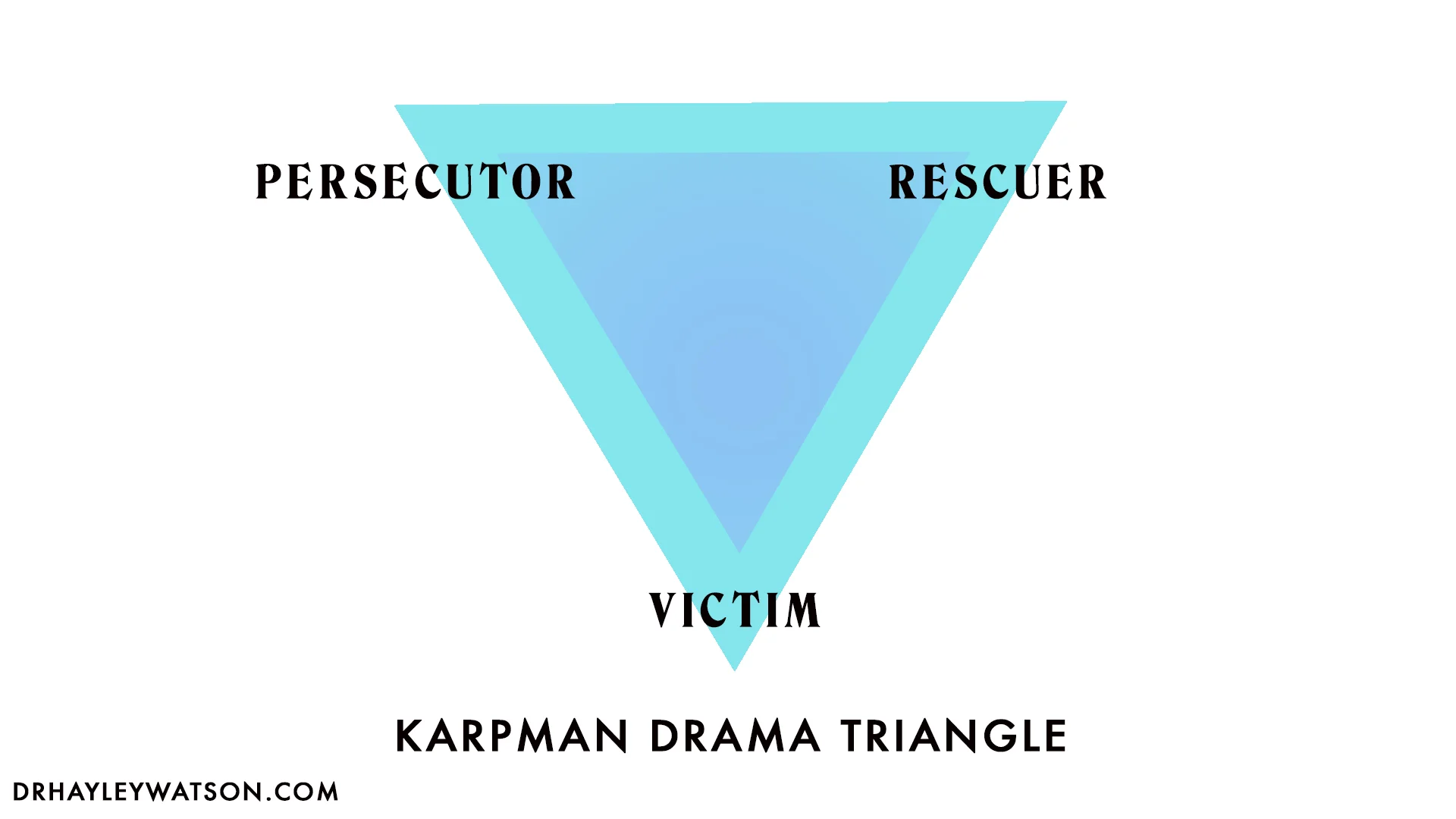 Drama Triangle.jpg