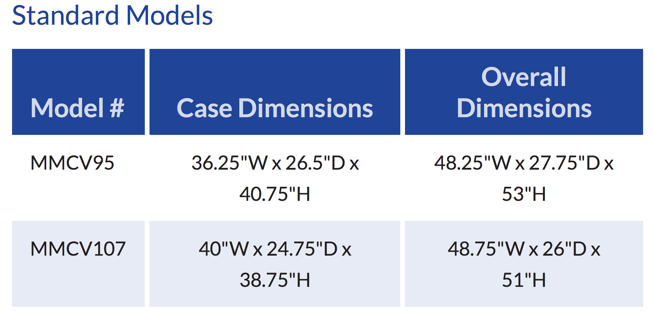 Case Cart Standard Models Dimensions.png