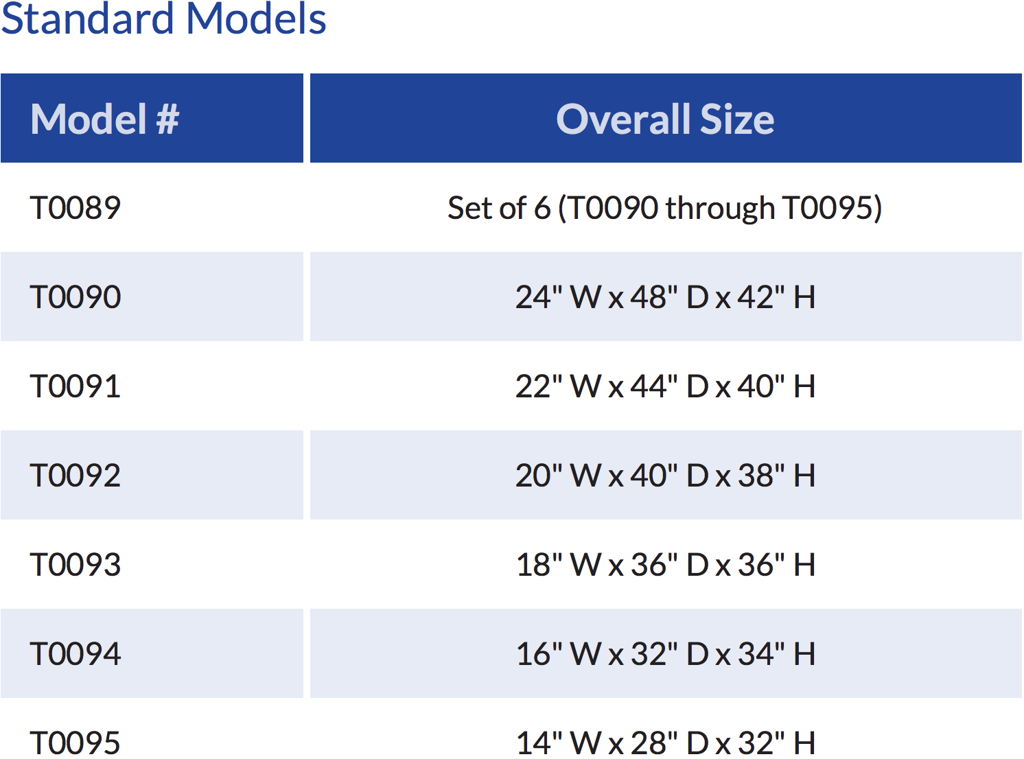 Nested Table Sizes.png