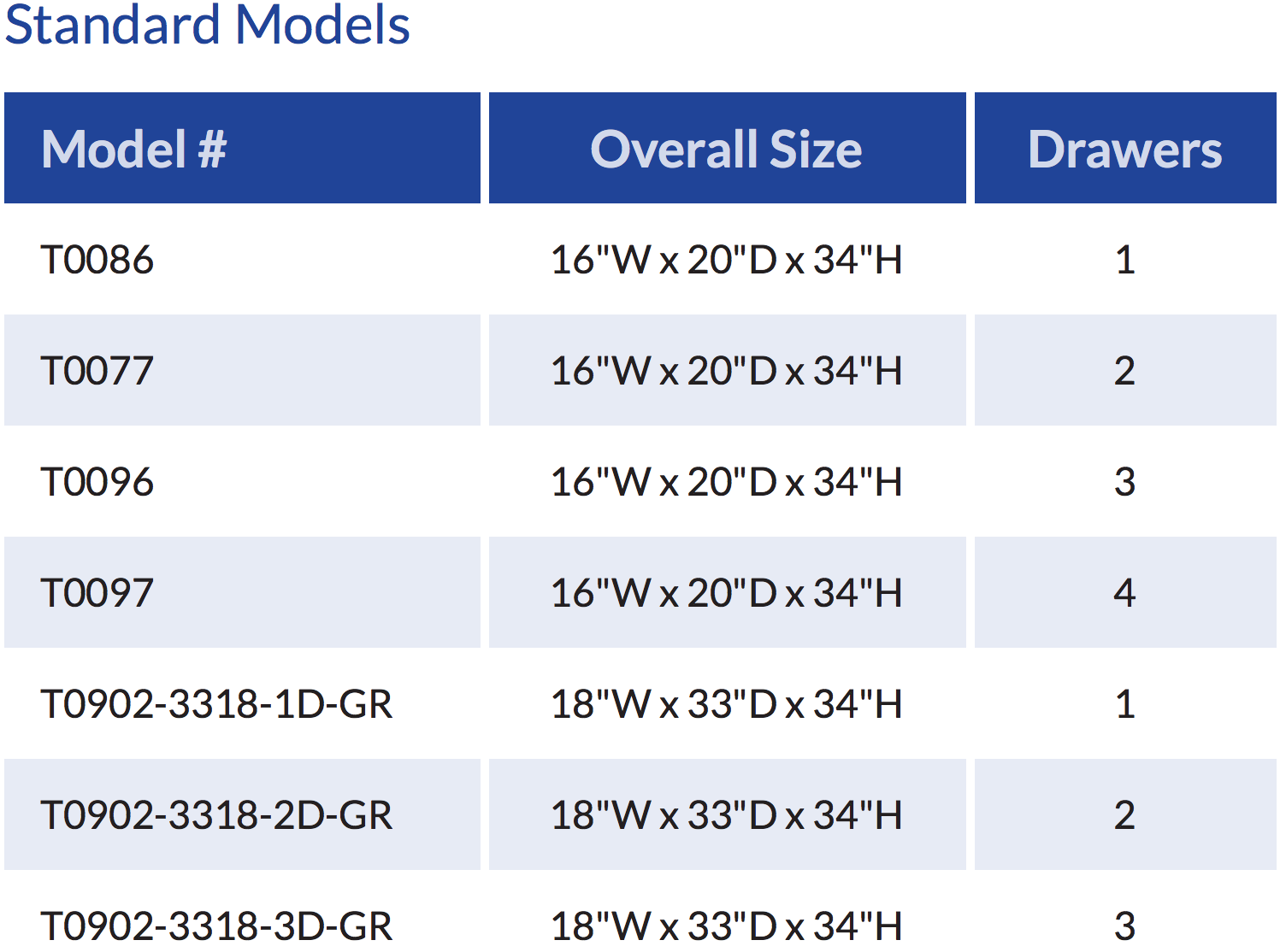 Utility Table Sizes.png