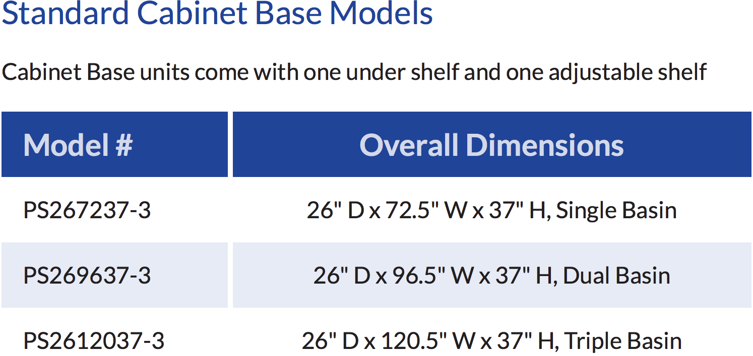 Processing Sinks Sizes 2.png