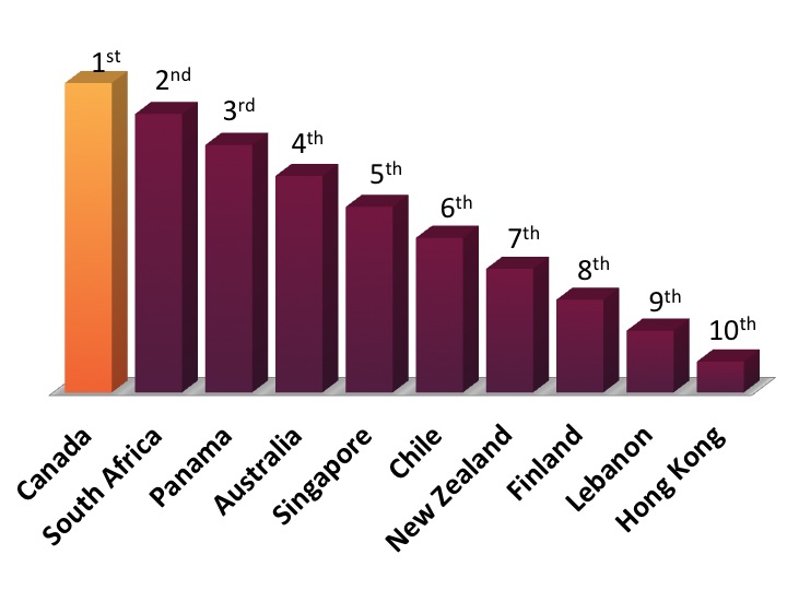 Source: World Economic Forum