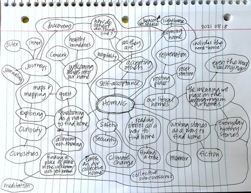 HOMING Explored in a Cluster Map — Alice Archer