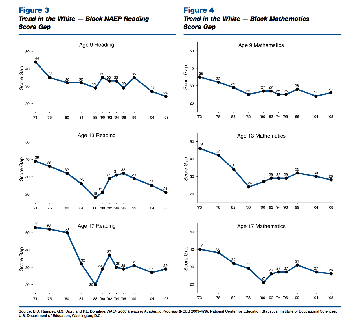 NAEP 2.png