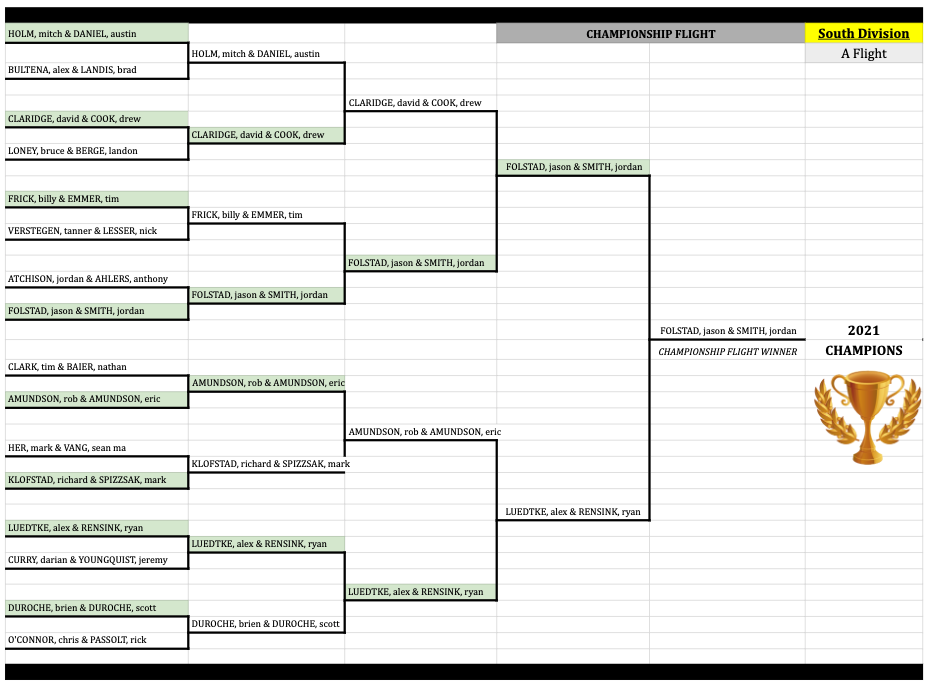 SOUTH A CHAMP FINAL.png