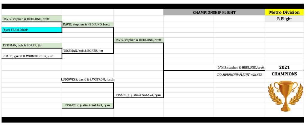 METRO B CHAMP FINAL.png