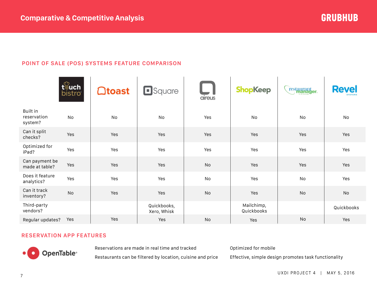 Comparative & Competitive Analysis 2.png