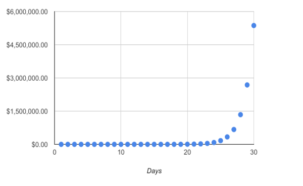compounding penny graph.png