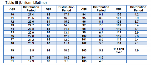 How Distributions Work In Retirement And They Can Hurt You How Distributions Work In Retirement