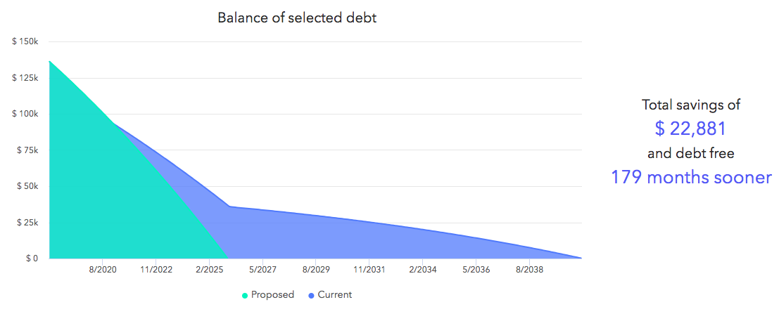 Debt payoff highest interest rate.png