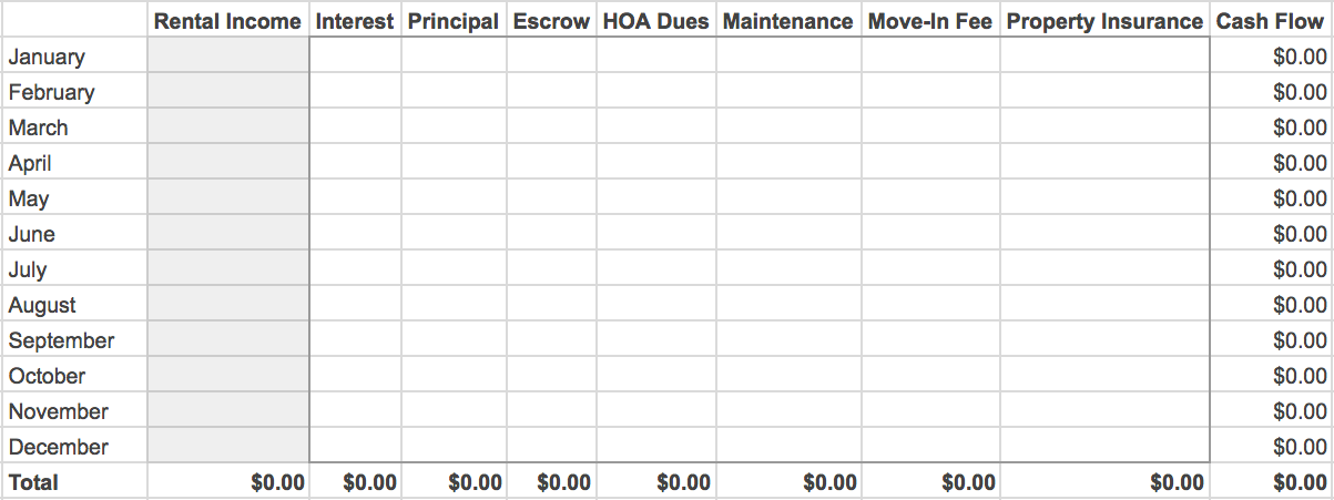 Rental budget.png