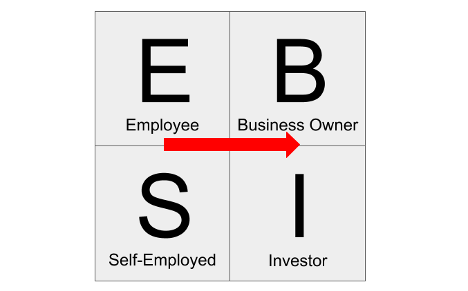 Cashflow Quadrant (3).png