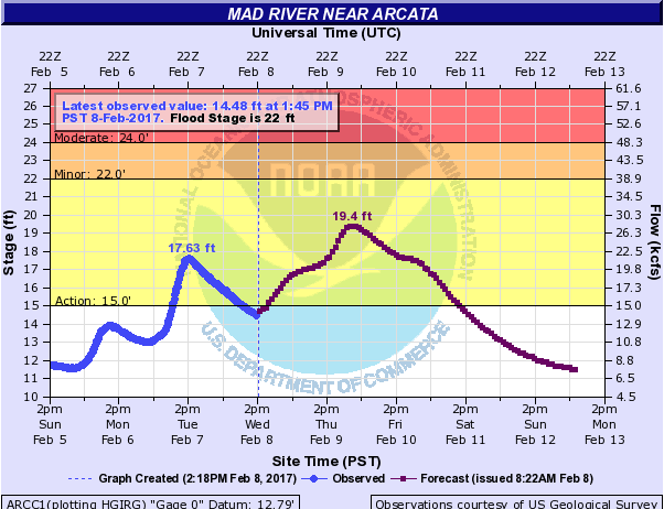 Mad River