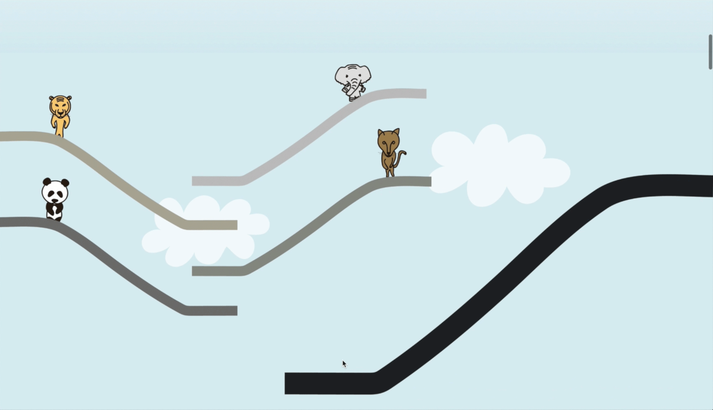 User interaction Decline v.s Increase interaction
