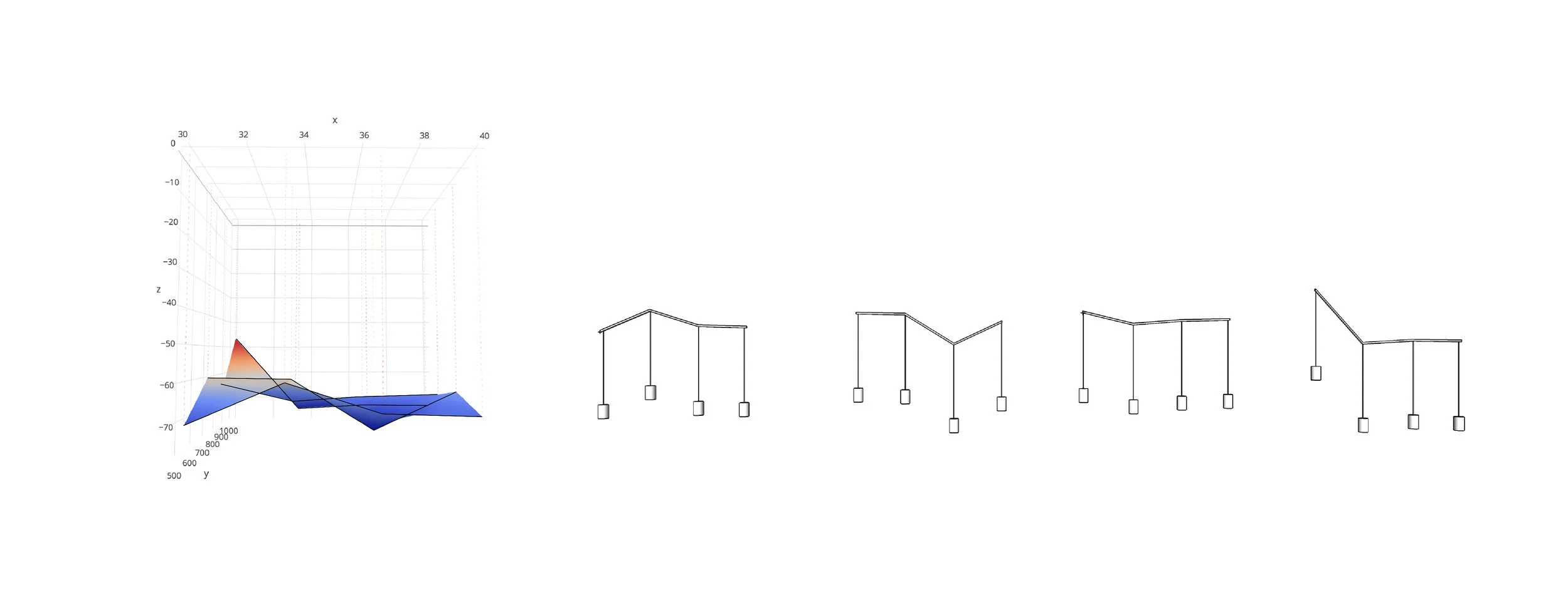 The radian of the rods based on the sound fragment
