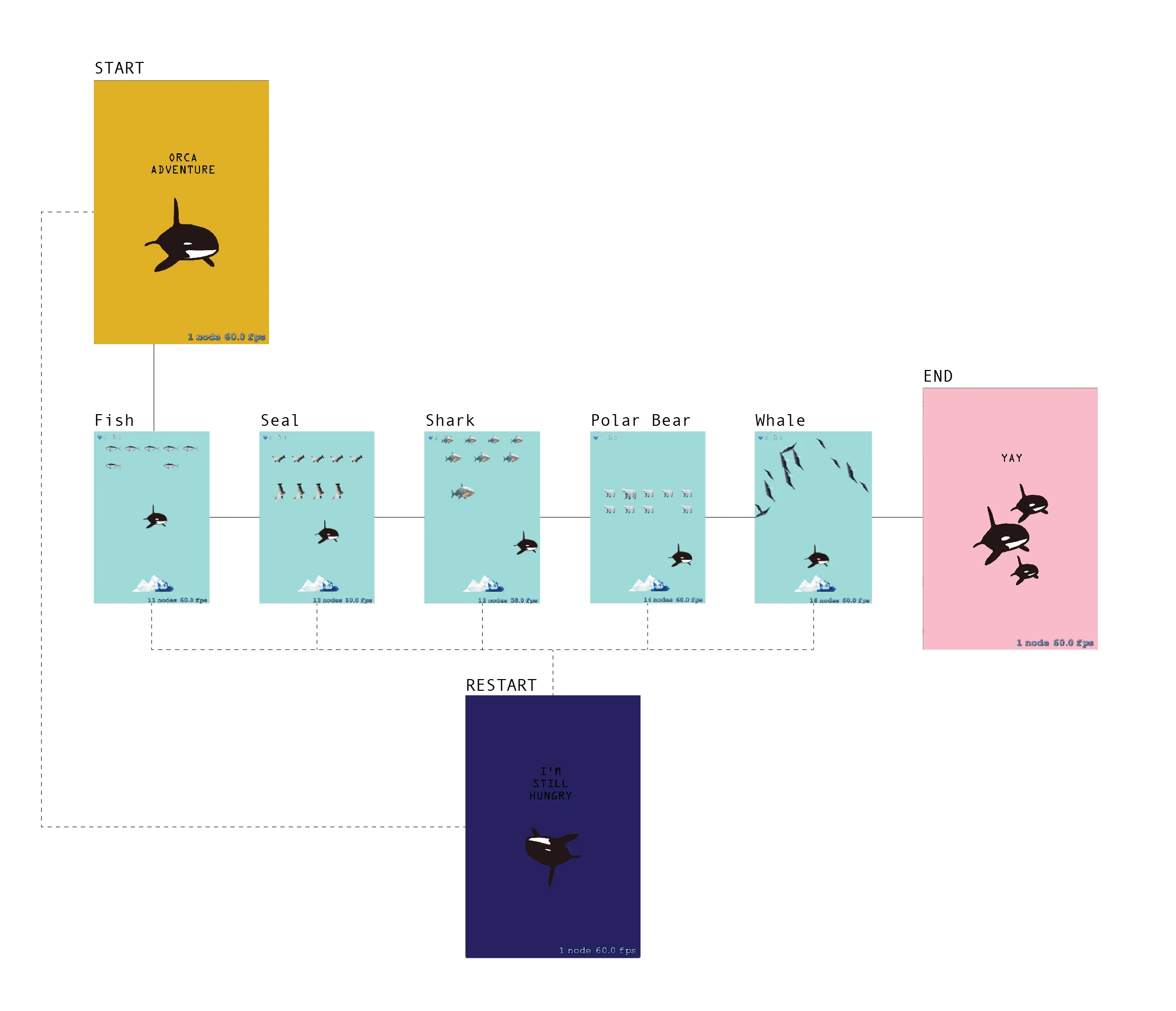 User interaction design