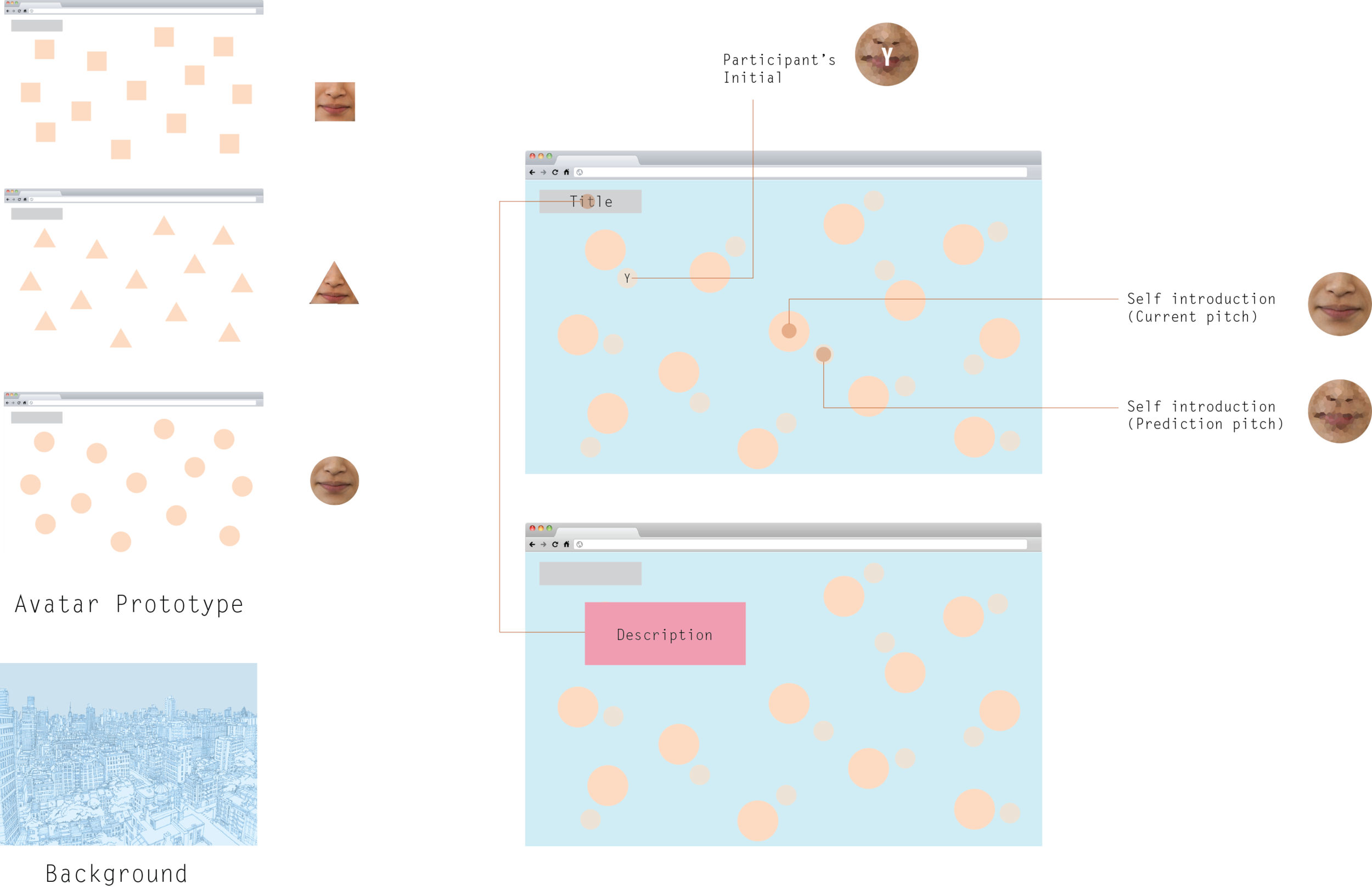 User interface and User flow The small circles around the big ones are the predictions of participants’ voices.